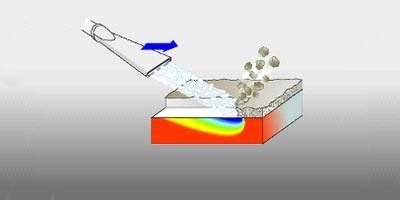 Image result for Process Validation Impurities Remove