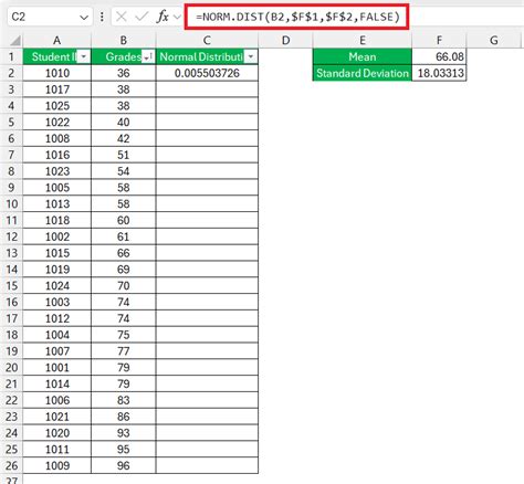 Afbeeldingsresultaten voor How to Use Normal Distribution in Excel