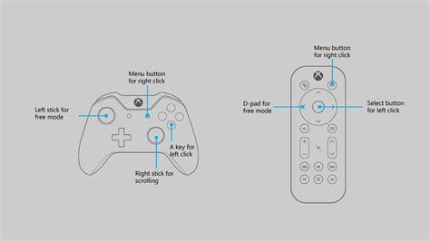 Image result for Controller Menu