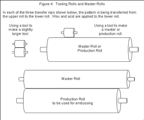 Afbeeldingsresultaten voor Types of Tissue Embossing