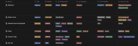 Image result for Notion Table Color