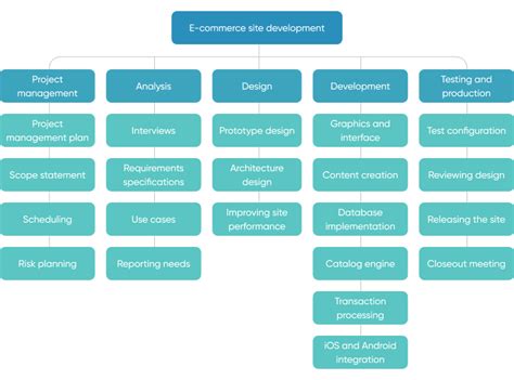 Software Development Table of Work に対する画像結果