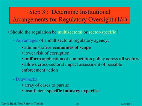 Toradh íomhá ar Drawbacks of Array