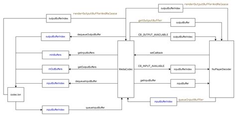 Image result for Codec2 Android