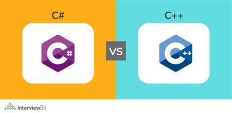 Image result for Java vs C# vs C++ Syntax