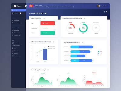 Image result for Software Testing Template Design