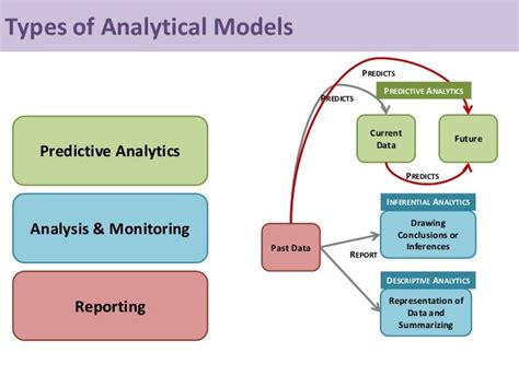 Toradh íomhá ar Analytical Data Model