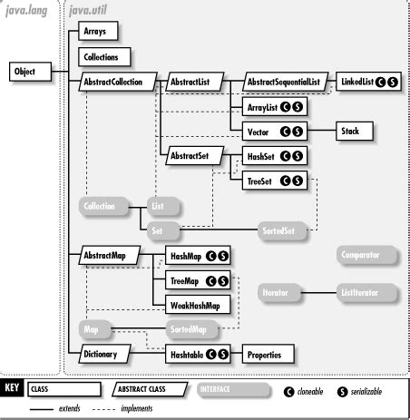Image result for Use of Util in Java