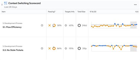 Image result for Azure DevOps Example Agile Reporting