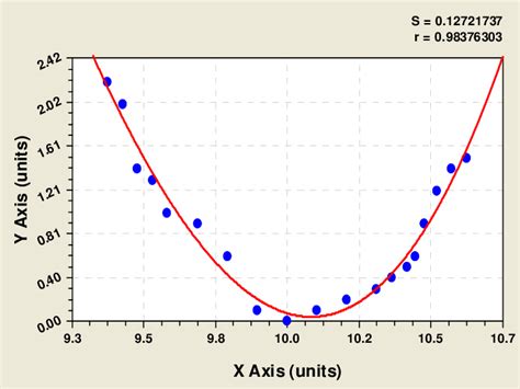 Image result for Polynomial Model Function