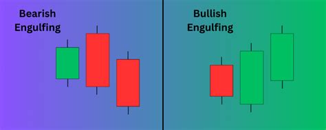 Image result for How to Find Trading Position