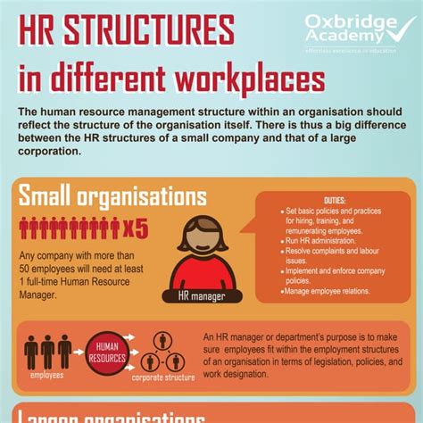 Image result for HR Structures
