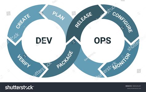 Image result for Software Process Framework Diagram