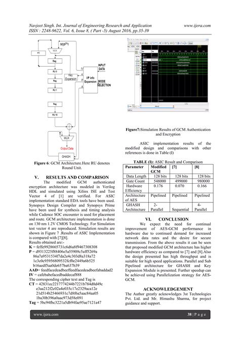 Galois Counter Mode に対する画像結果