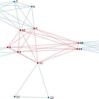 Complete Block Graph に対する画像結果
