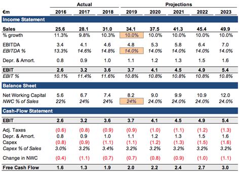 Python for Finance Tutorial に対する画像結果