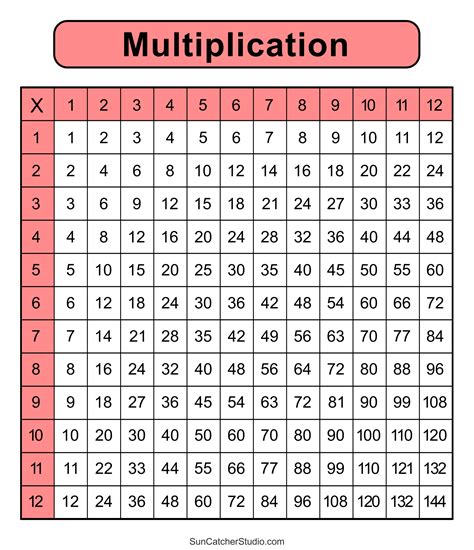2 Times Table Chart に対する画像結果