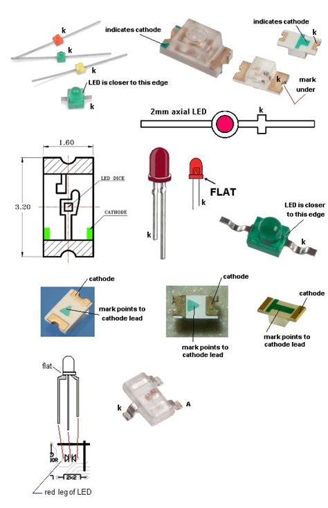 Image result for Types of LED Structure Diagram