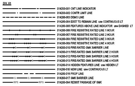 Image result for How to Create Line Types in Civil 3D