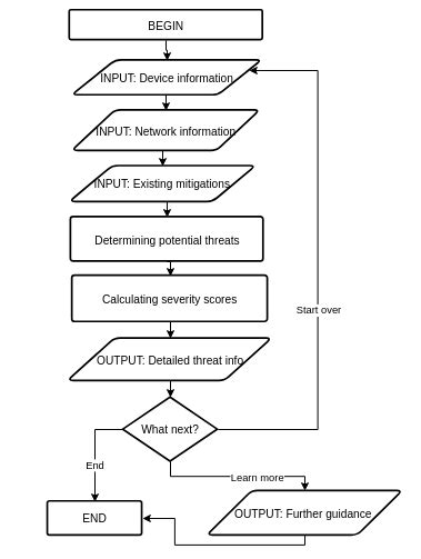 Image result for Use Case Flow for API