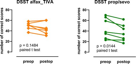 Afbeeldingsresultaten voor Digit Symbol