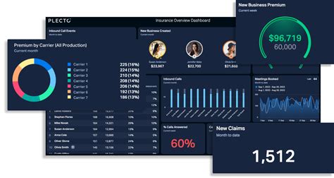 Image result for Insurance Management Software Dashboard