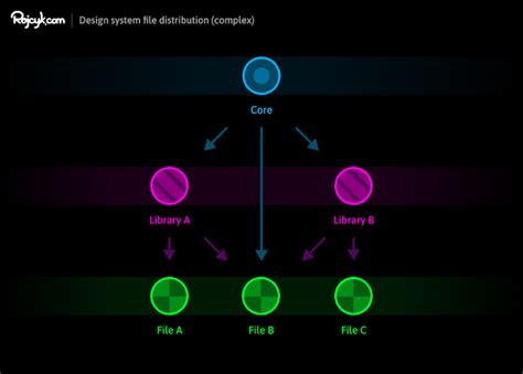 Afbeeldingsresultaten voor Figma Design Versioning