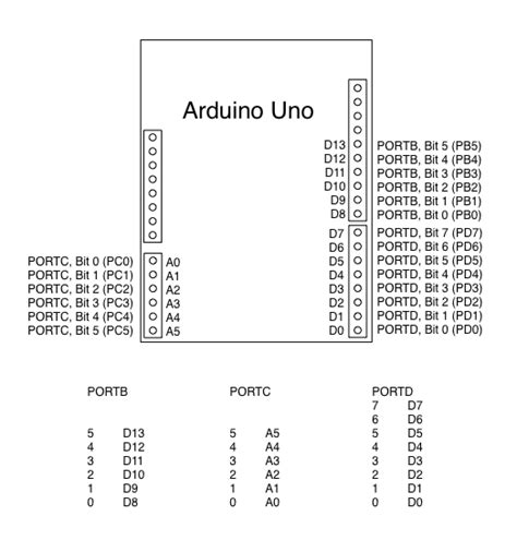 Image result for Arduino Uno Digital Ports
