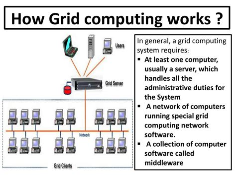 Image result for Computer Grid