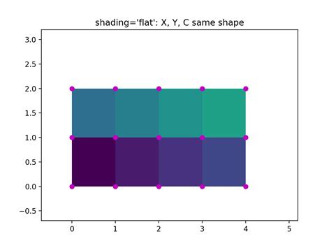 Colored Grids in Matplotlib に対する画像結果