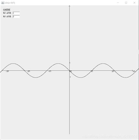 Sin Java に対する画像結果