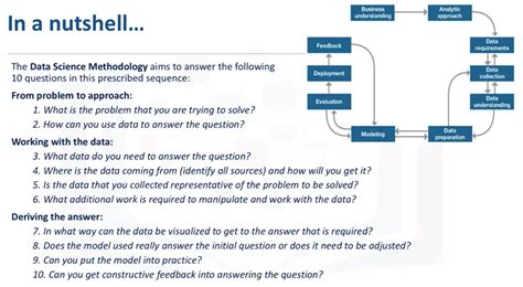 Image result for Data Science Methodology PDF