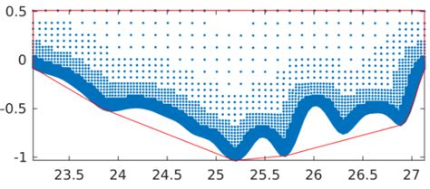 Toradh íomhá ar MATLAB Grid of Figures