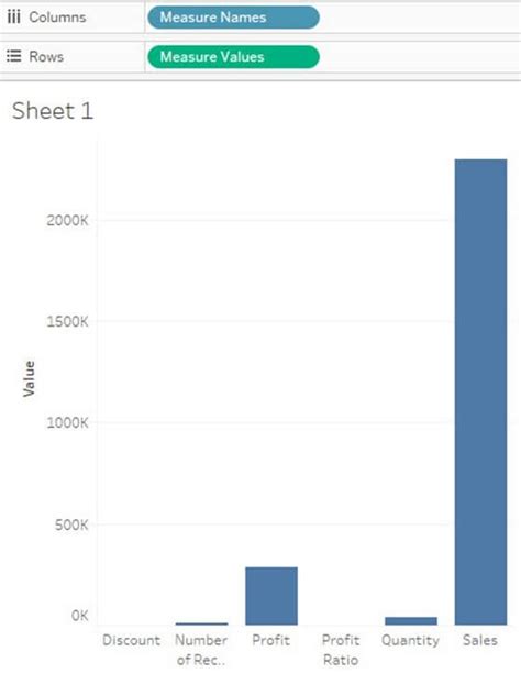 Image result for Tableau Examples of Graphs