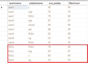 Image result for Group by Statement in SQL