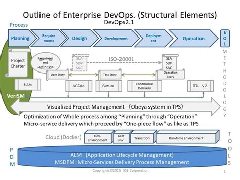 Afbeeldingsresultaten voor Three Key Elements of Value Function