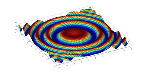 Image result for Circular Graph in MATLAB