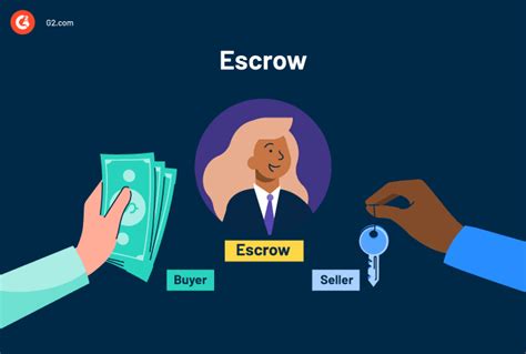 Image result for Escrow Process