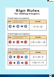 Image result for Integers Sign