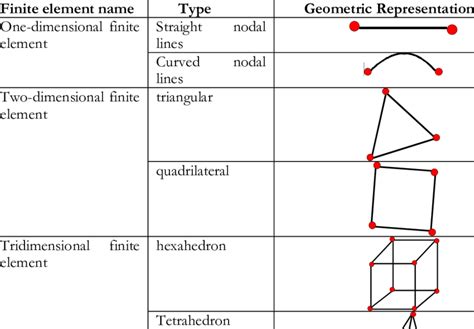 Image result for Types of Finite Differences