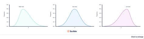 Image result for Skewed Probability Distribution Function