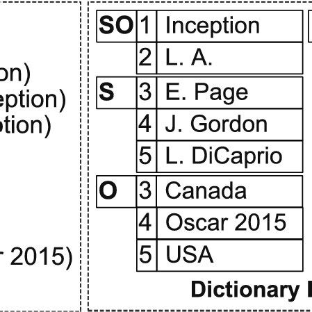 Illustration of Dictionary Encoding Computer Science a Level ಗಾಗಿ ಇಮೇಜ್ ಫಲಿತಾಂಶ