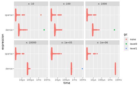 Image result for Sparse Vector