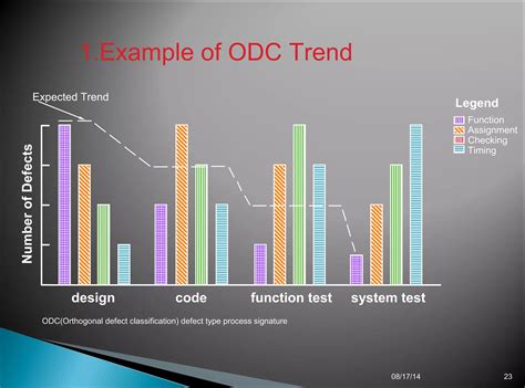 Defect Analysis に対する画像結果