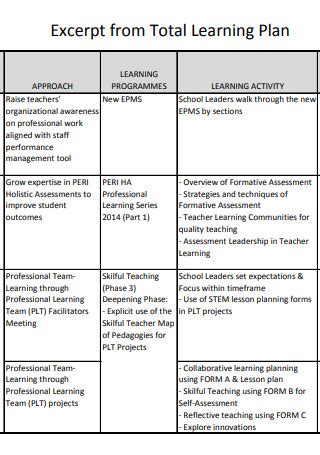 Afbeeldingsresultaten voor Learning Plan Engineer Template