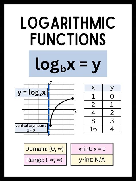 The Logarithim Utility Function に対する画像結果