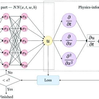 Afbeeldingsresultaten voor Neural Network Machine Learning Block Diagram