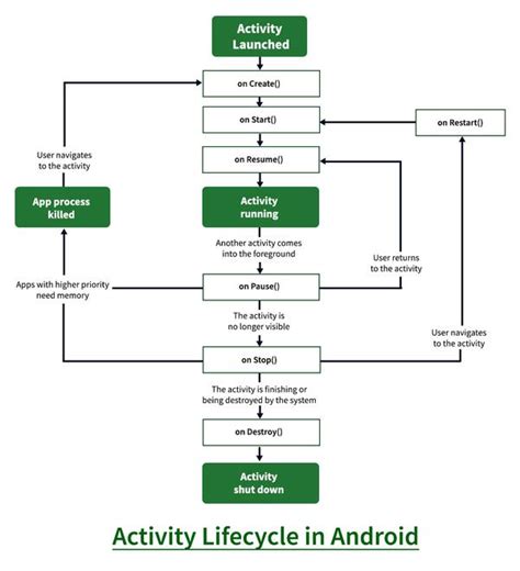 Android Studio Activity に対する画像結果