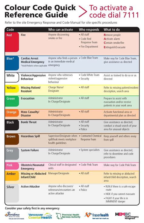 تصویر کا نتیجہ برائے Visual Emergency Color Code Alert System