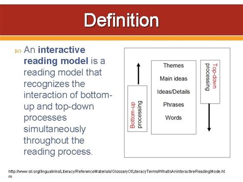 Toradh íomhá ar Interactive Reading Model Theory